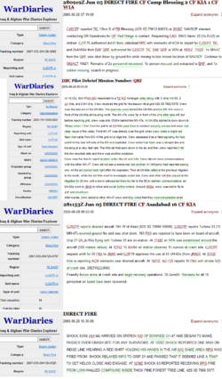 all wikileaks documents about Operation Red Wings.png