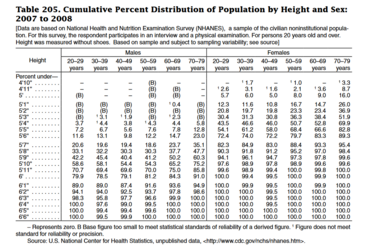 us_height.png