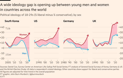 political_divide_gender.png