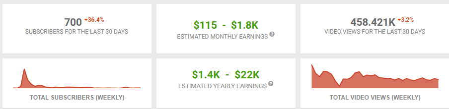 lolcow decline.PNG