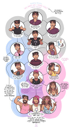 a_helpful_flowchart__by_grumpy_tg_de3hyiw-fullview.jpg