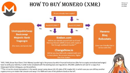 HowToBuyMonero2.jpg