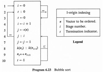 Discrete Math Bubbles.JPG