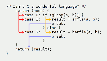 pigeons-device-control-flow.png