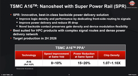 tsmc-a16-spr.png