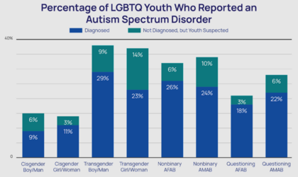 fagstatistics.png