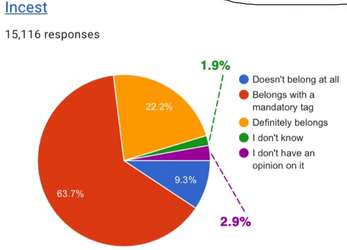 incest_result.png