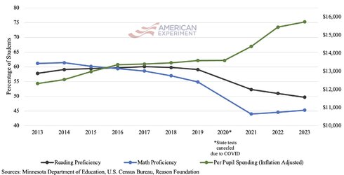 2023-spending-v.-proficiency.jpeg