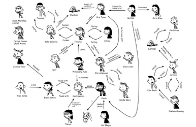 ratking relationship chart.png