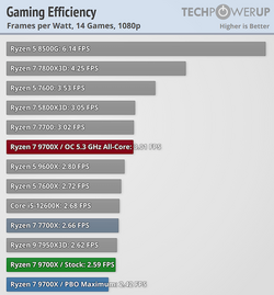 gaming9700x.png