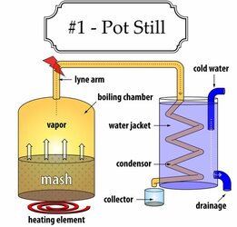 pot-still-distillation-setup.jpg