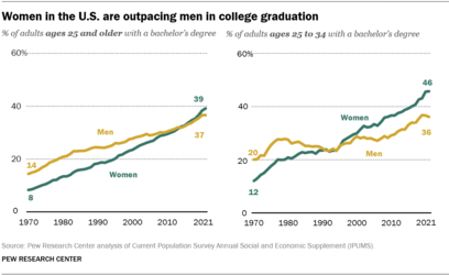 ft_2021.11.08_highered_01.png