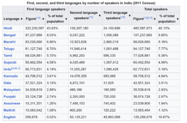 india_languages.png