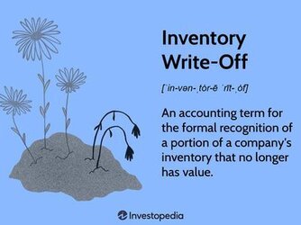 Inventory-Write-Off_Final3-resized-9ab3fcc8c1234d1ea005ca1443e8ff65.jpg