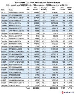 1-Quarterly-AFR-table-for-Q2-2024.png