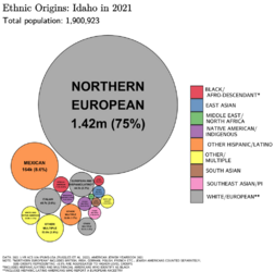 Ethnic_Origins_in_Idaho.png