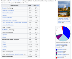 religion in idaho.png