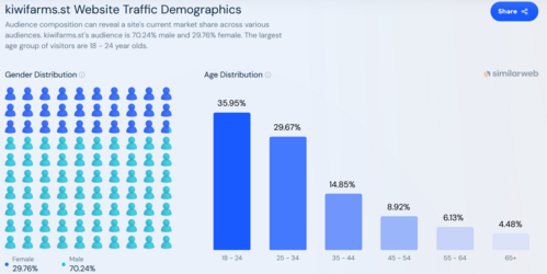 kf demographics.png