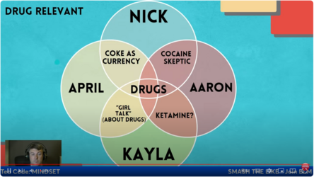 Drug Diagram.PNG