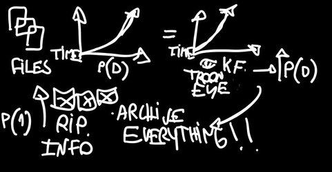 archive everything graph.jpg