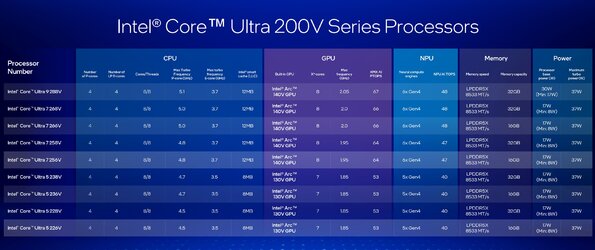 ultra_200v_skus.jpg