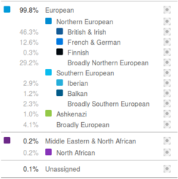 ancestry.png