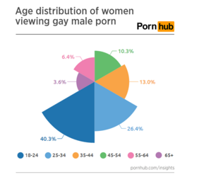 women and gay porn 5.PNG