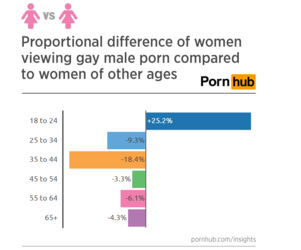 women and gay porn 6.PNG