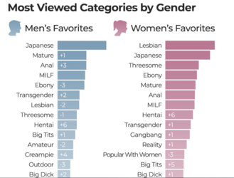 porn trends 2023.PNG