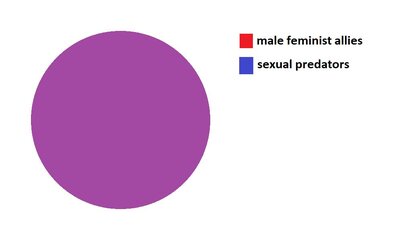 male feminist allies sexual predators graph chart.jpg