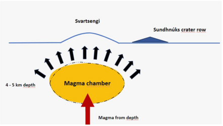 magmachamber05072024.png
