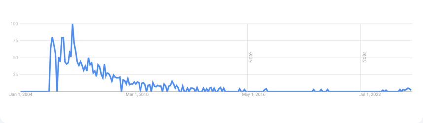 nlo_trends.png