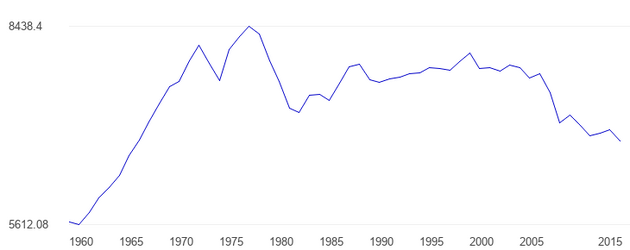 graph_country.png
