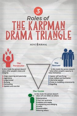 Drama Triangle 2.jpeg