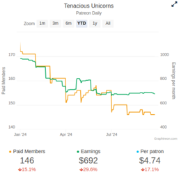 graphtreon.png