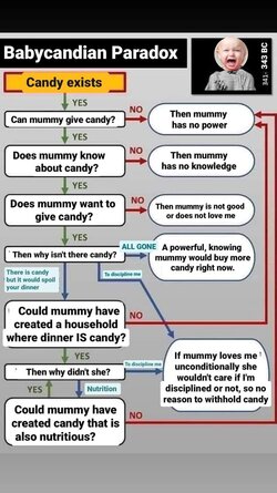 babycandy paradox.jpg