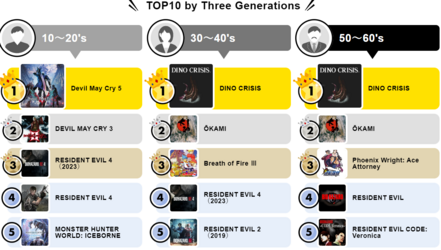 CapcomQ1c.png