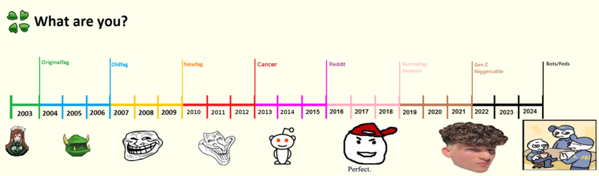 4chan_timeline.png