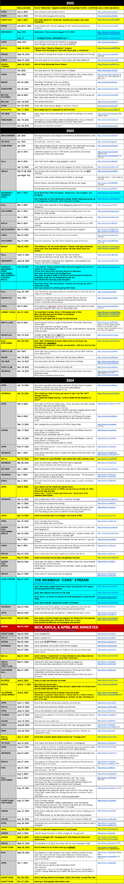 Rekieta Law Degeneracy Timeline.png