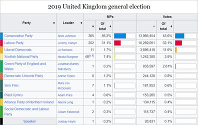 2019 UK General Election MP results.png