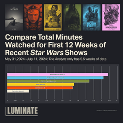 Luminate-SVM-Newsletter-StarWars-Compare-Blog-1024x1024.png