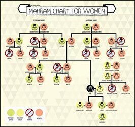 mahram chart.jpg