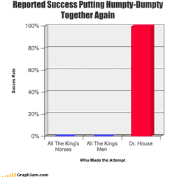 song-chart-memes-humpty-dumpty.gif