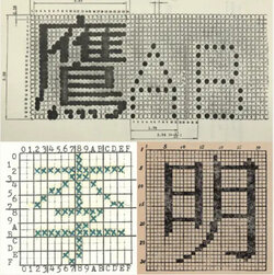 chinese_character_bitmaps_photo_courtesy_of_thomas_mullaney_from_the_chinese_computer_mit_press.jpg chinese_character_bitmaps_photo_courtesy_of_thomas_mullaney_from_the_chinese_computer_mit_press.jpg