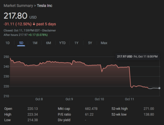 tesla dip.png