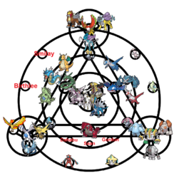 arceus circle.png