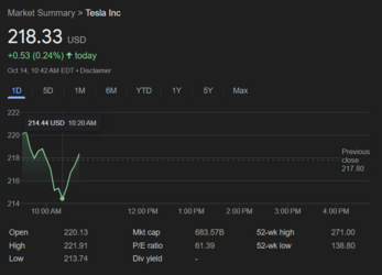 TSLA stock today.png