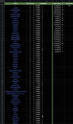Screenshot_20241015_124236_Sheets.jpg