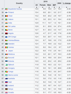 suicide_rate_by_country.png