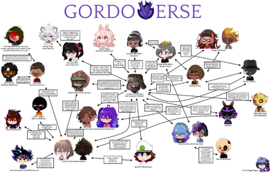 Gordoverse Chart V2.png